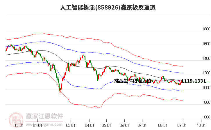 858926人工智能赢家极反通道工具