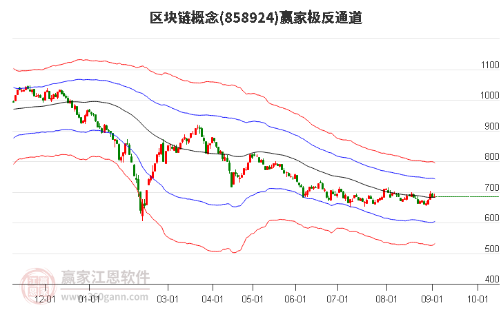 858924区块链赢家极反通道工具