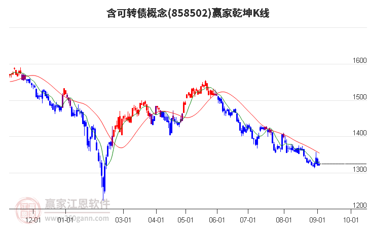 858502含可转债赢家乾坤K线工具