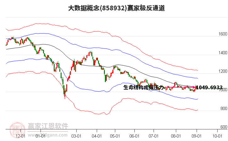 858932大数据赢家极反通道工具