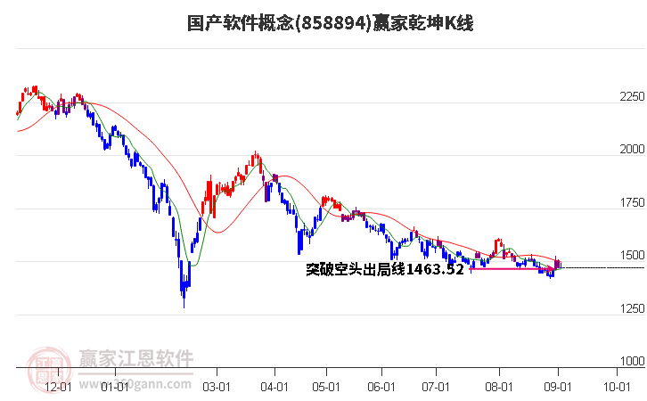 858894国产软件赢家乾坤K线工具