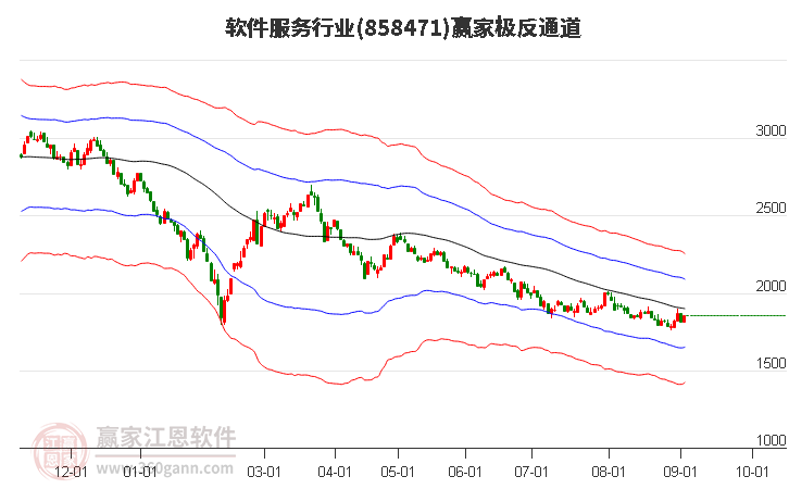 858471软件服务赢家极反通道工具