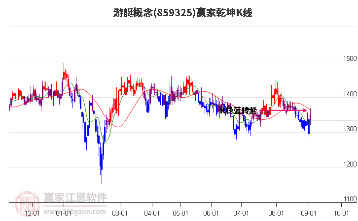 859325游艇赢家乾坤K线工具