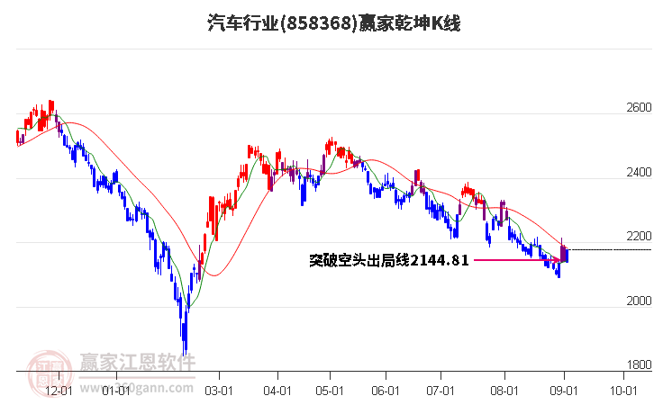 858368汽车赢家乾坤K线工具