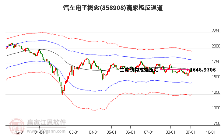 858908汽车电子赢家极反通道工具