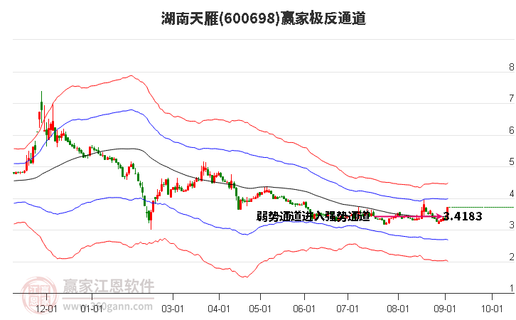 600698湖南天雁贏家極反通道工具 600698湖南天雁贏家極反通道工具