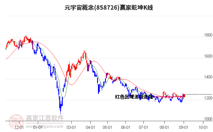 858726元宇宙赢家乾坤K线工具