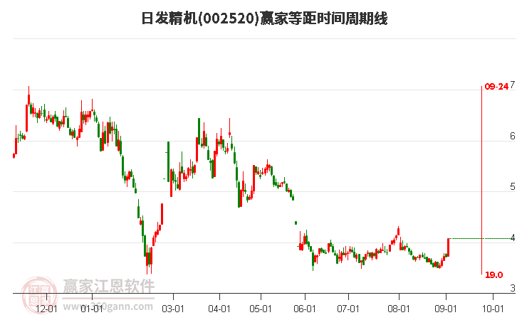 日發(fā)精機(jī)