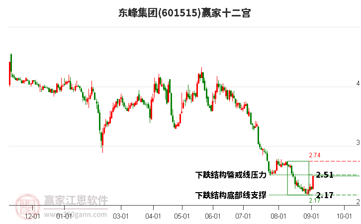 601515东峰集团赢家十二宫工具