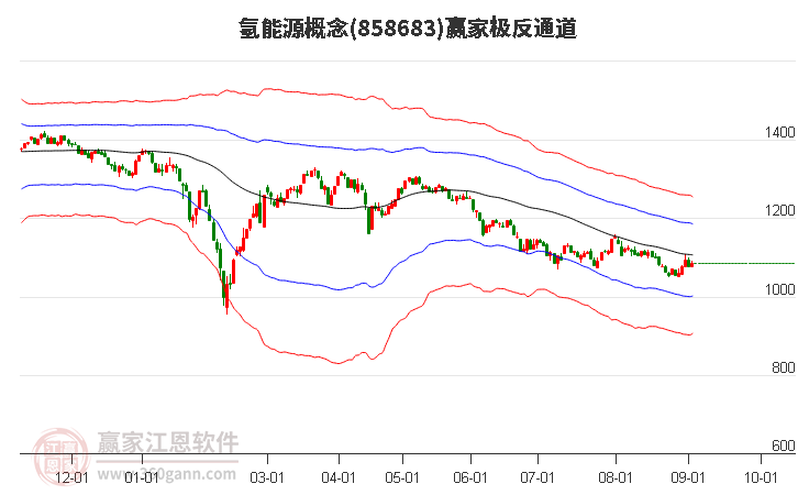 858683氢能源赢家极反通道工具