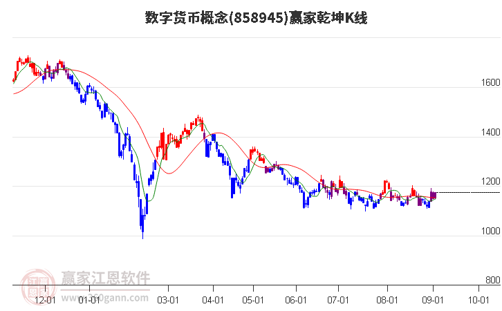 858945数字货币赢家乾坤K线工具