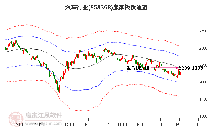 858368汽車贏家極反通道工具 858368汽車贏家極反通道工具