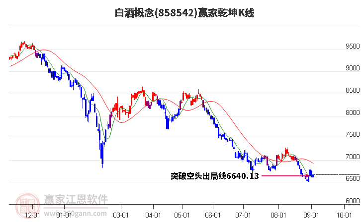 858542白酒赢家乾坤K线工具