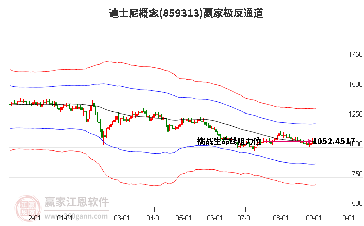 859313迪士尼赢家极反通道工具