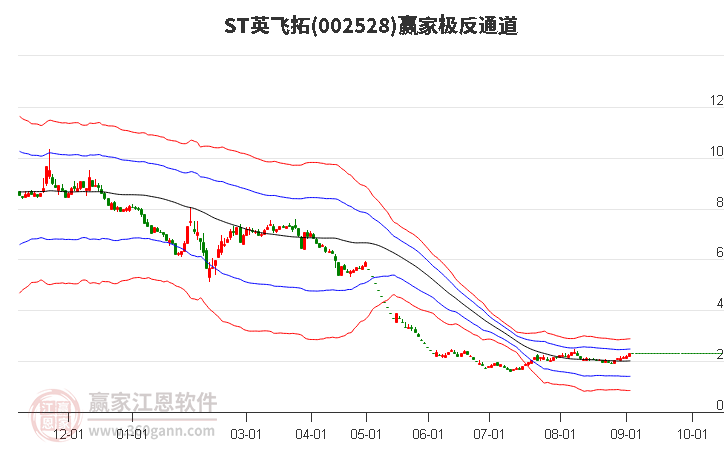 002528ST英飞拓赢家极反通道工具