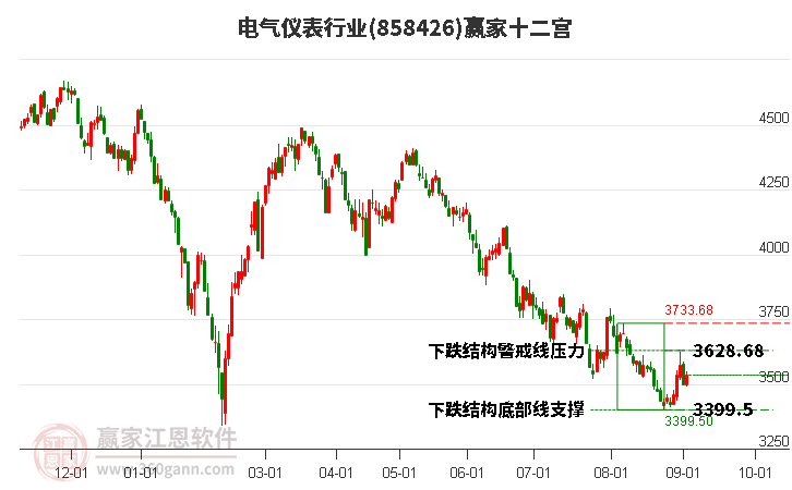 858426电气仪表赢家十二宫工具