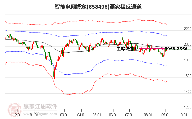 858498智能电网赢家极反通道工具