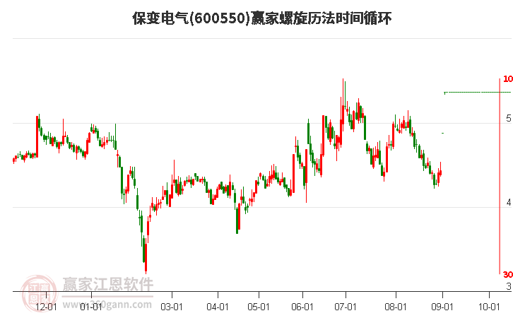 600550保变电气螺旋历法时间循环工具