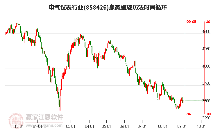 电气仪表行业螺旋历法时间循环工具