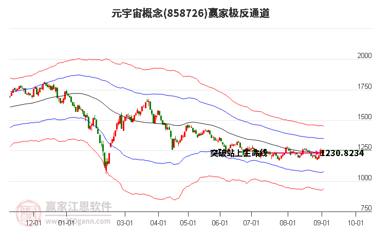 858726元宇宙赢家极反通道工具