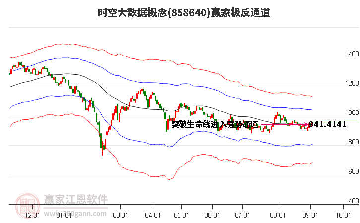 858640时空大数据赢家极反通道工具