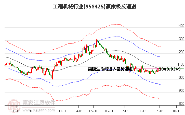 858425工程机械赢家极反通道工具