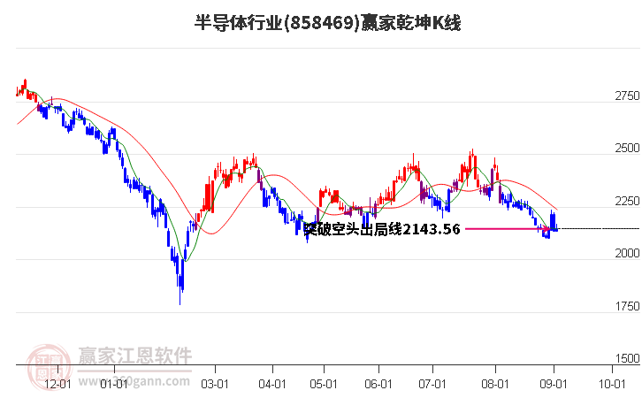 858469半导体赢家乾坤K线工具