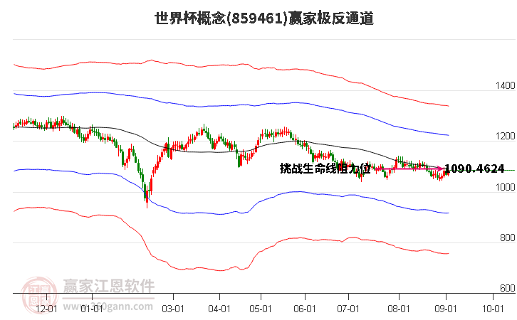 859461世界杯赢家极反通道工具