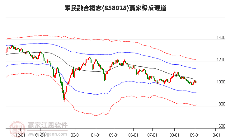 858928军民融合赢家极反通道工具