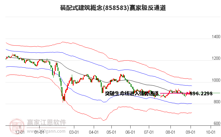 858583装配式建筑赢家极反通道工具