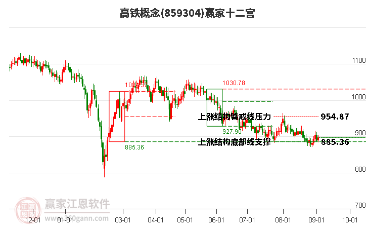 859304高铁赢家十二宫工具