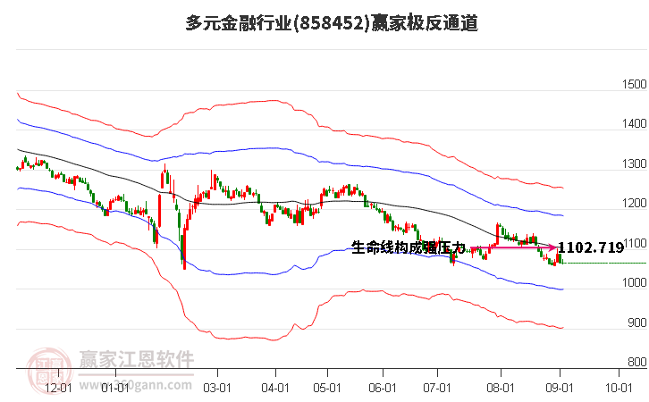 858452多元金融赢家极反通道工具