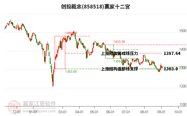 858518创投赢家十二宫工具