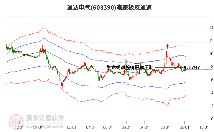 603390通达电气赢家极反通道工具