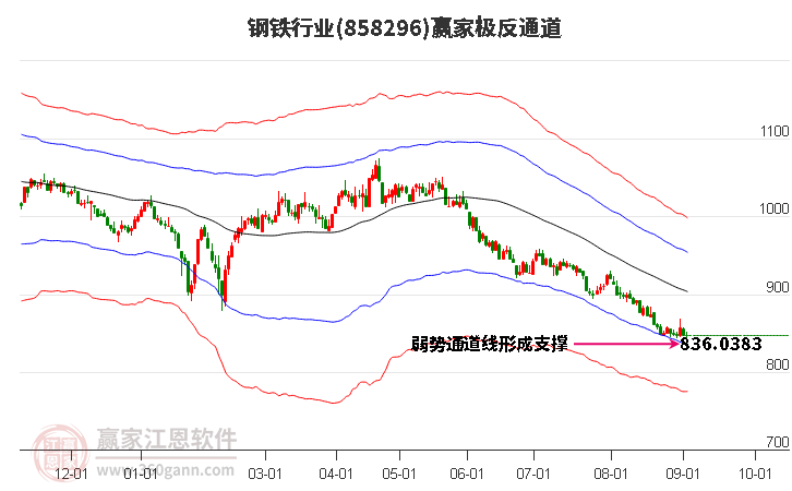 858296钢铁赢家极反通道工具