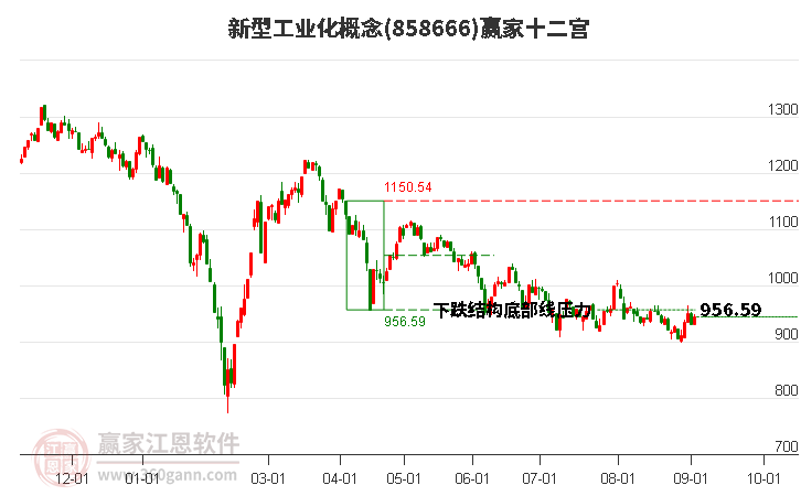 858666新型工业化赢家十二宫工具