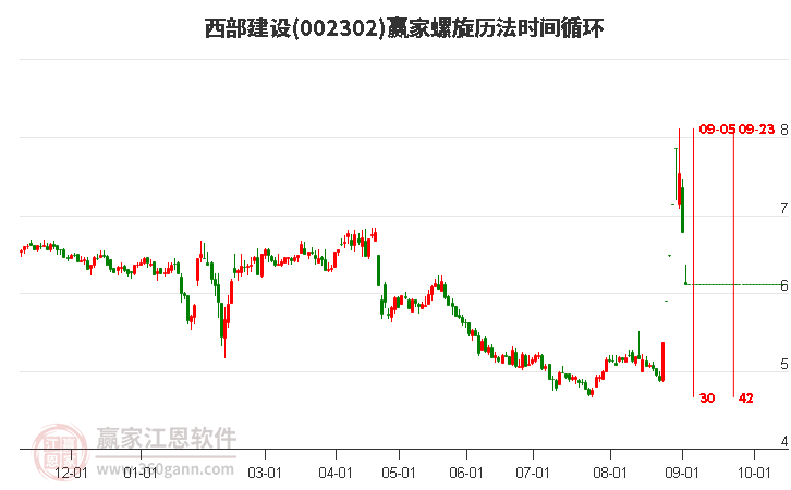 002302西部建設螺旋歷法時間循環(huán)工具