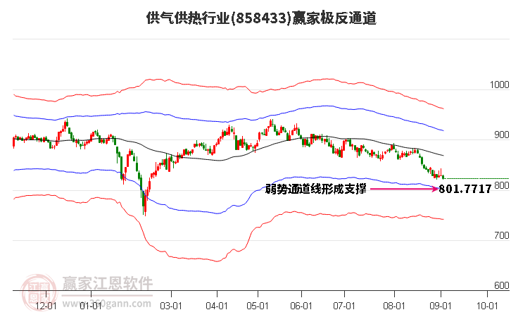 858433供气供热赢家极反通道工具