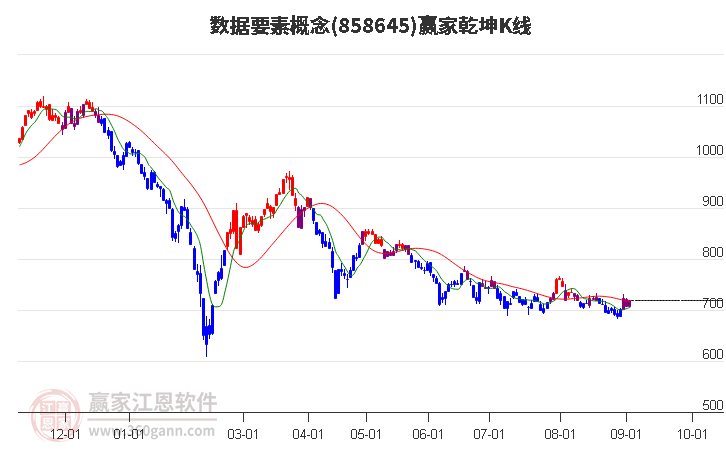 858645数据要素赢家乾坤K线工具