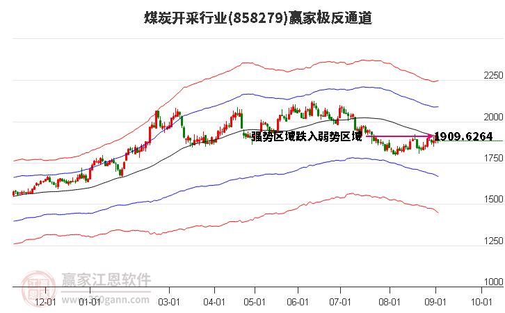 858279煤炭开采赢家极反通道工具