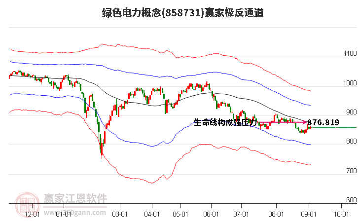 858731绿色电力赢家极反通道工具