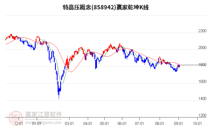 858942特高压赢家乾坤K线工具