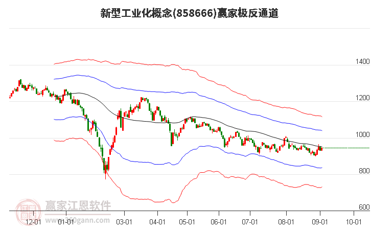 858666新型工业化赢家极反通道工具