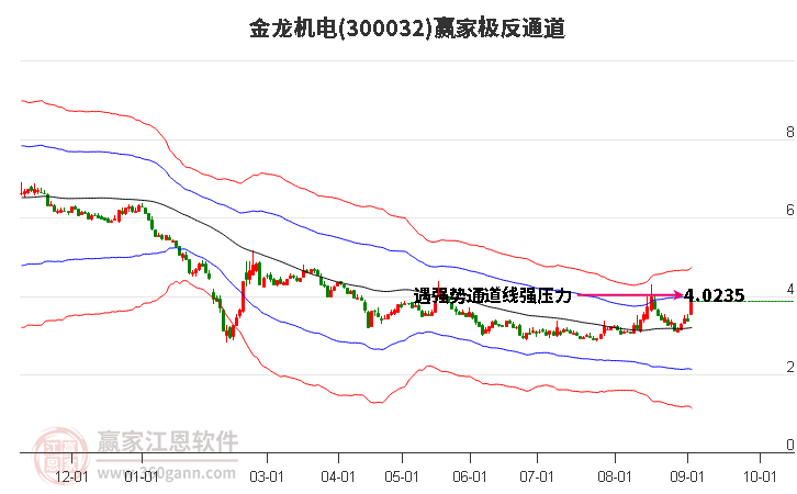 300032金龙机电赢家极反通道工具