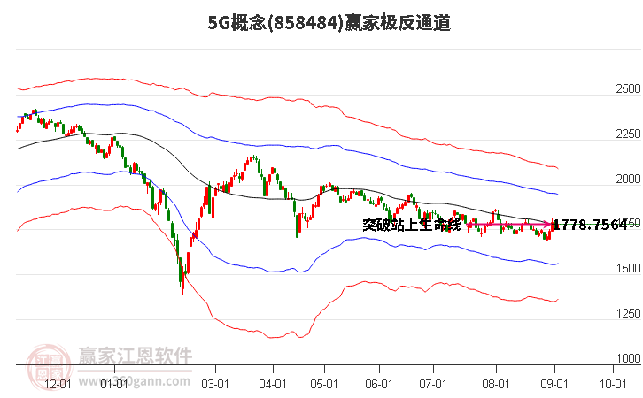 8584845G赢家极反通道工具