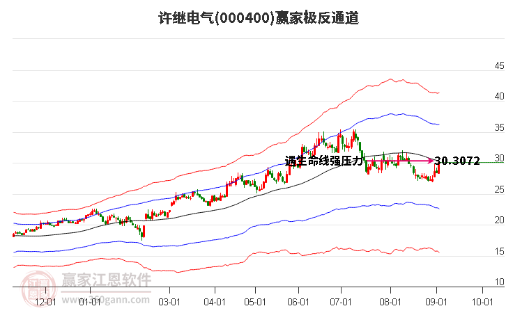 000400許繼電氣贏家極反通道工具