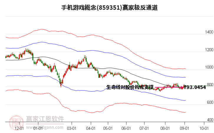 859351手机游戏赢家极反通道工具