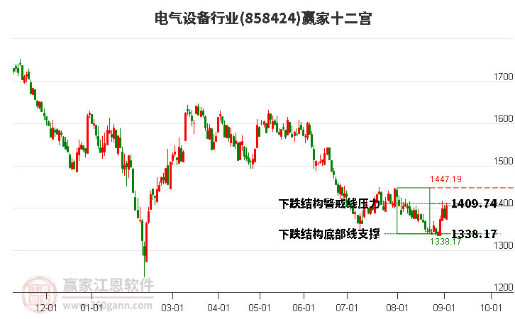 858424電氣設(shè)備贏家十二宮工具