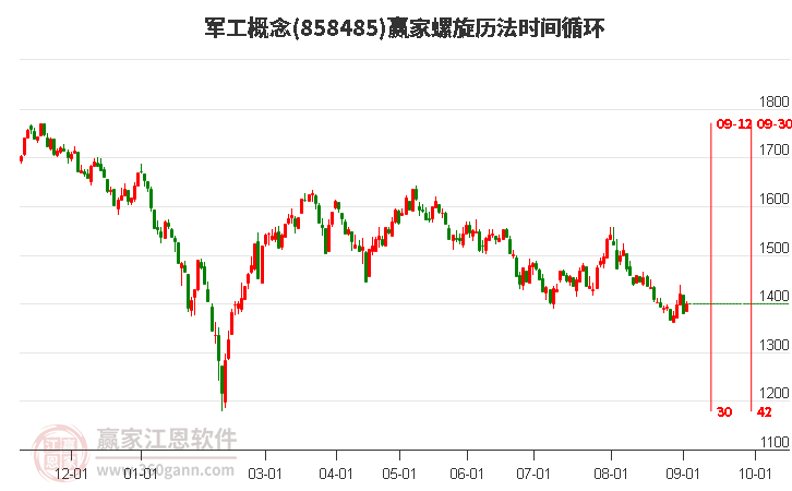 军工概念螺旋历法时间循环工具