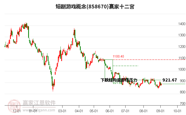 858670短剧游戏赢家十二宫工具